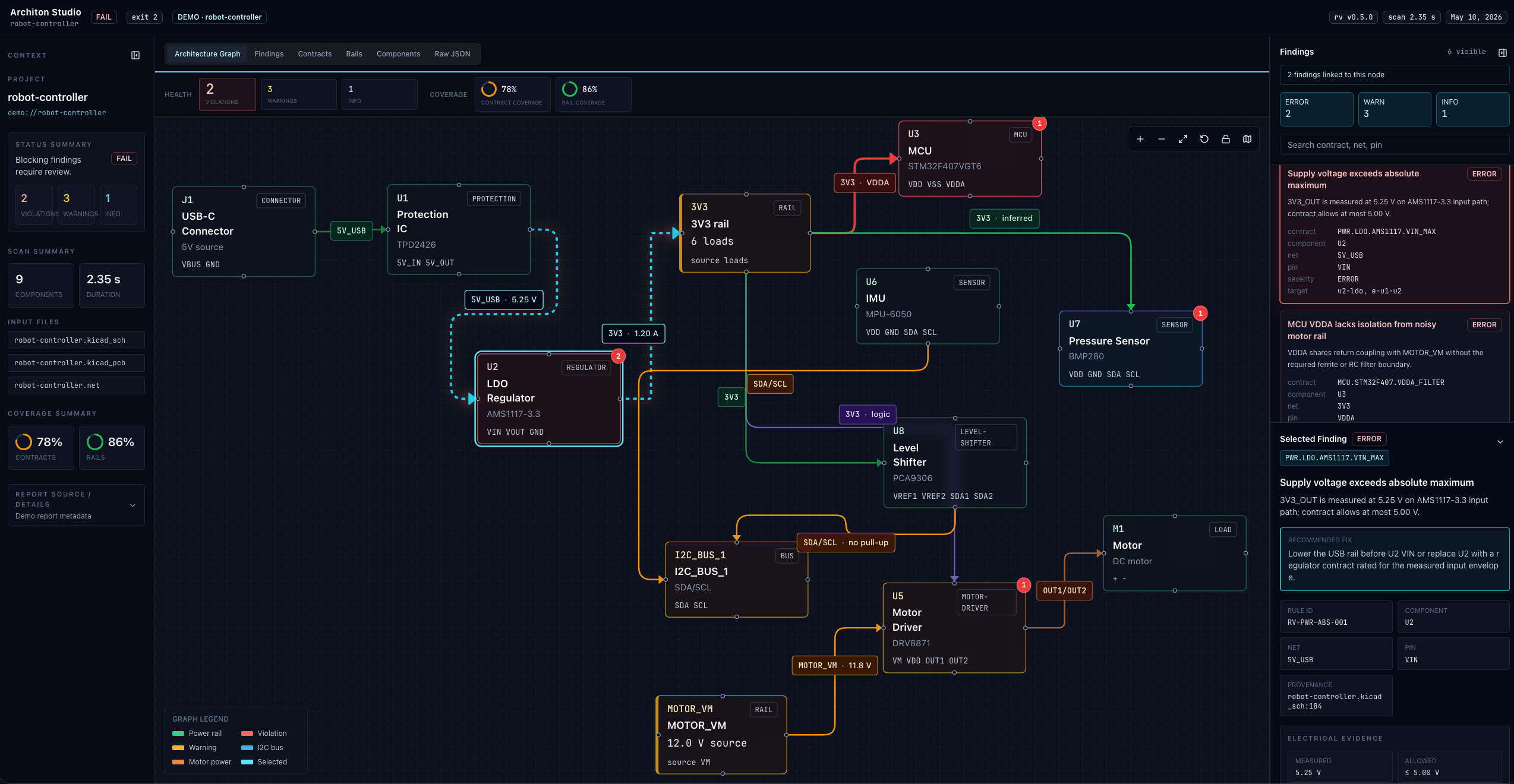 Full Architon Studio dashboard showing graph, findings, contracts, rails, components, and raw JSON tabs